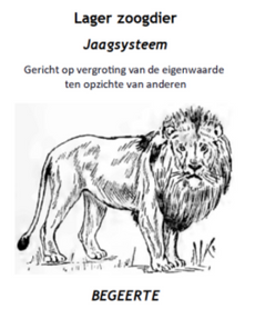 3 emotieregulatiesystemen - jaagsysteem